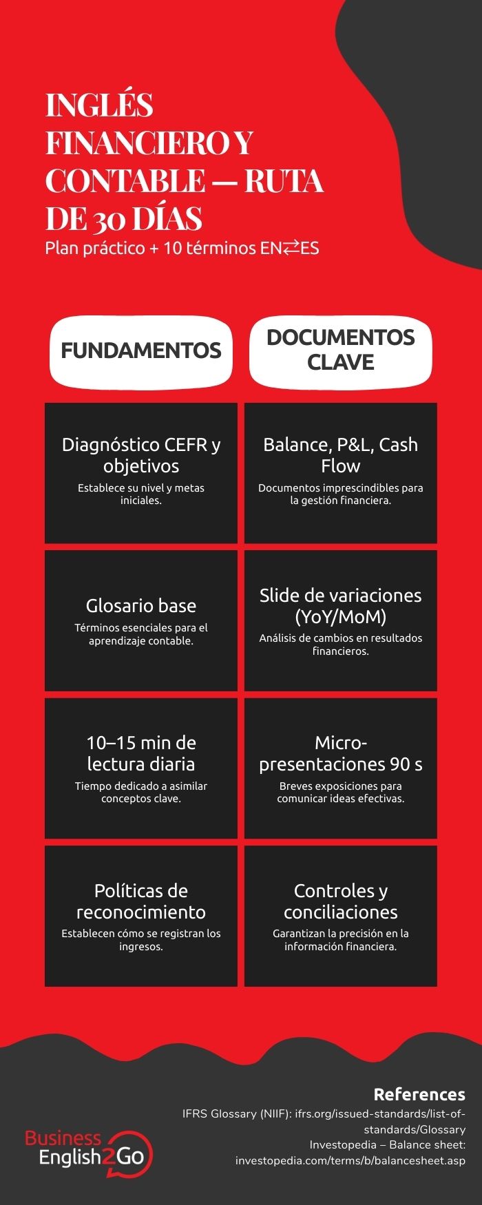 Infographic - Inglés Financiero Contable (1)