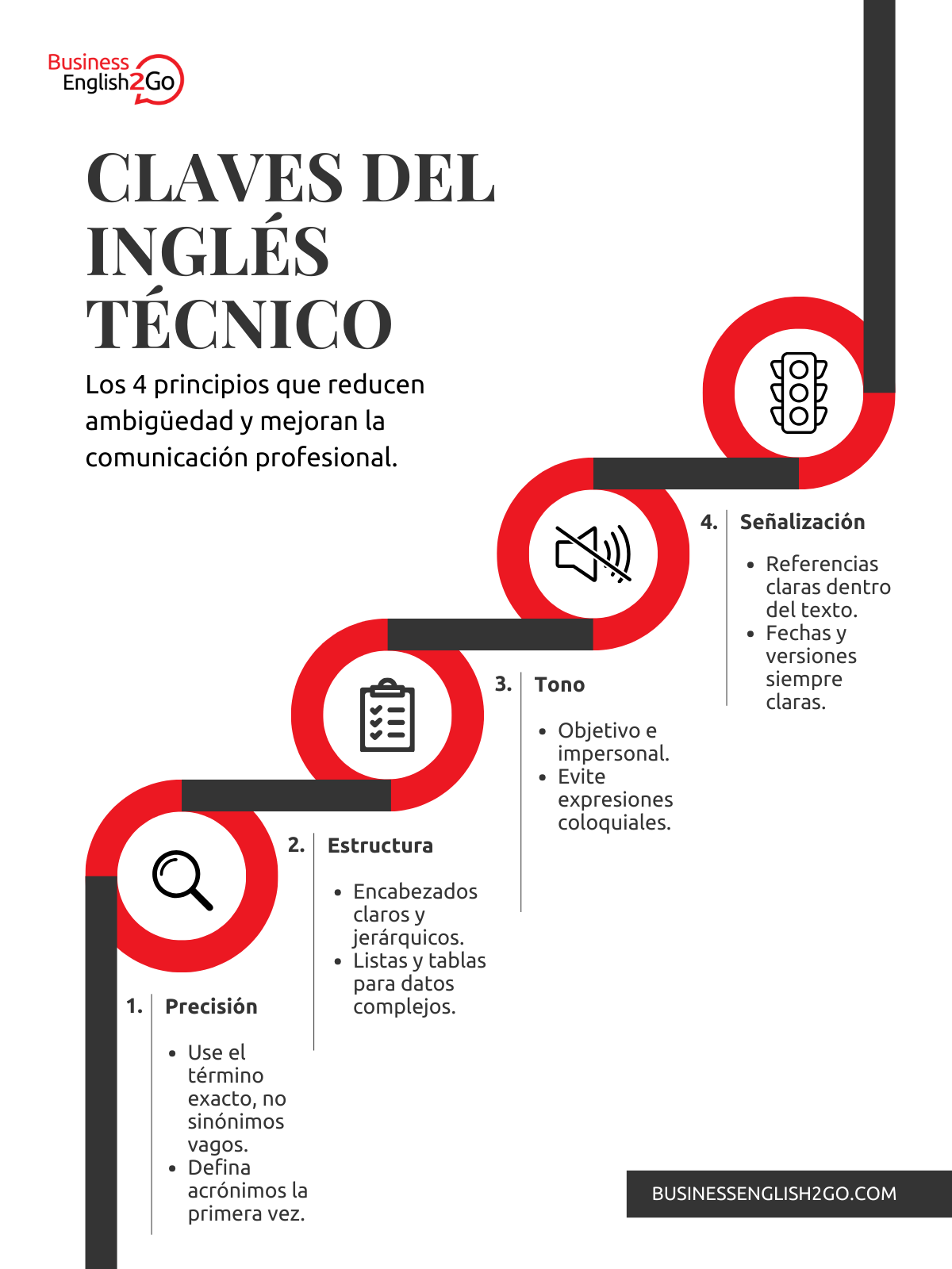 Infografía: los 4 rasgos que reducen ambigüedad en la comunicación técnica.