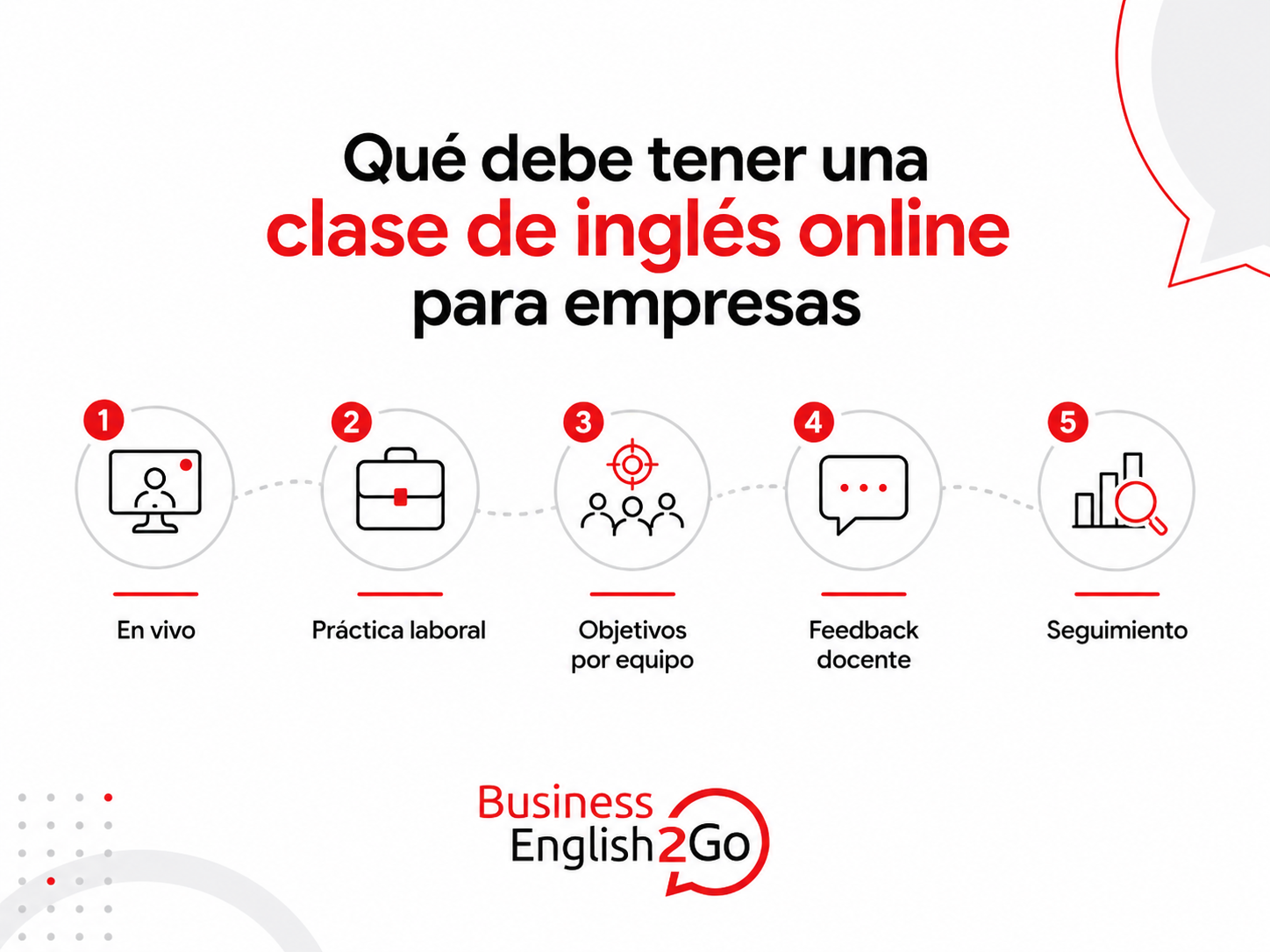 Qué debe tener una clase de inglés online para empresas