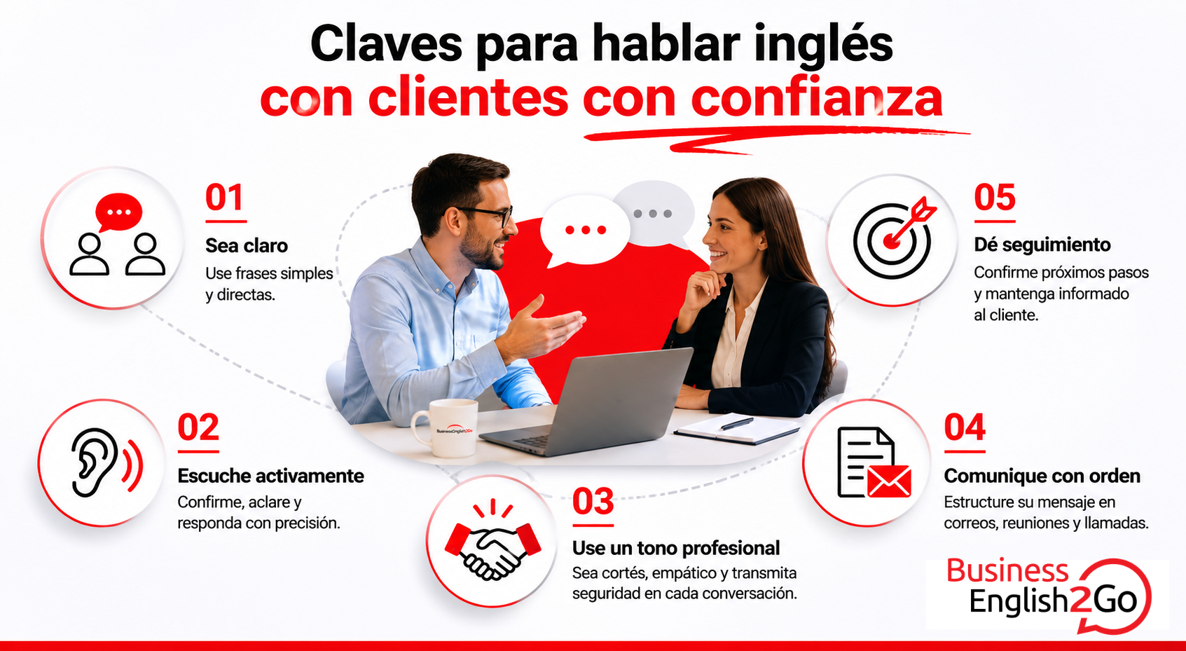 claves-para-hablar-ingles-con-clientes (1) infografía con claves para hablar inglés con clientes