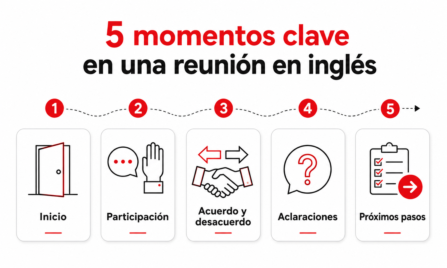 frases en inglés para reuniones de trabajo
