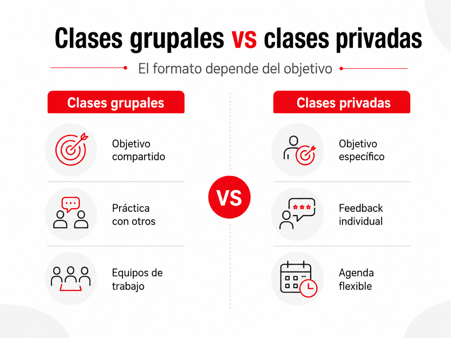 clases-grupales-vs-clases-privadas clases grupales vs clases privadas