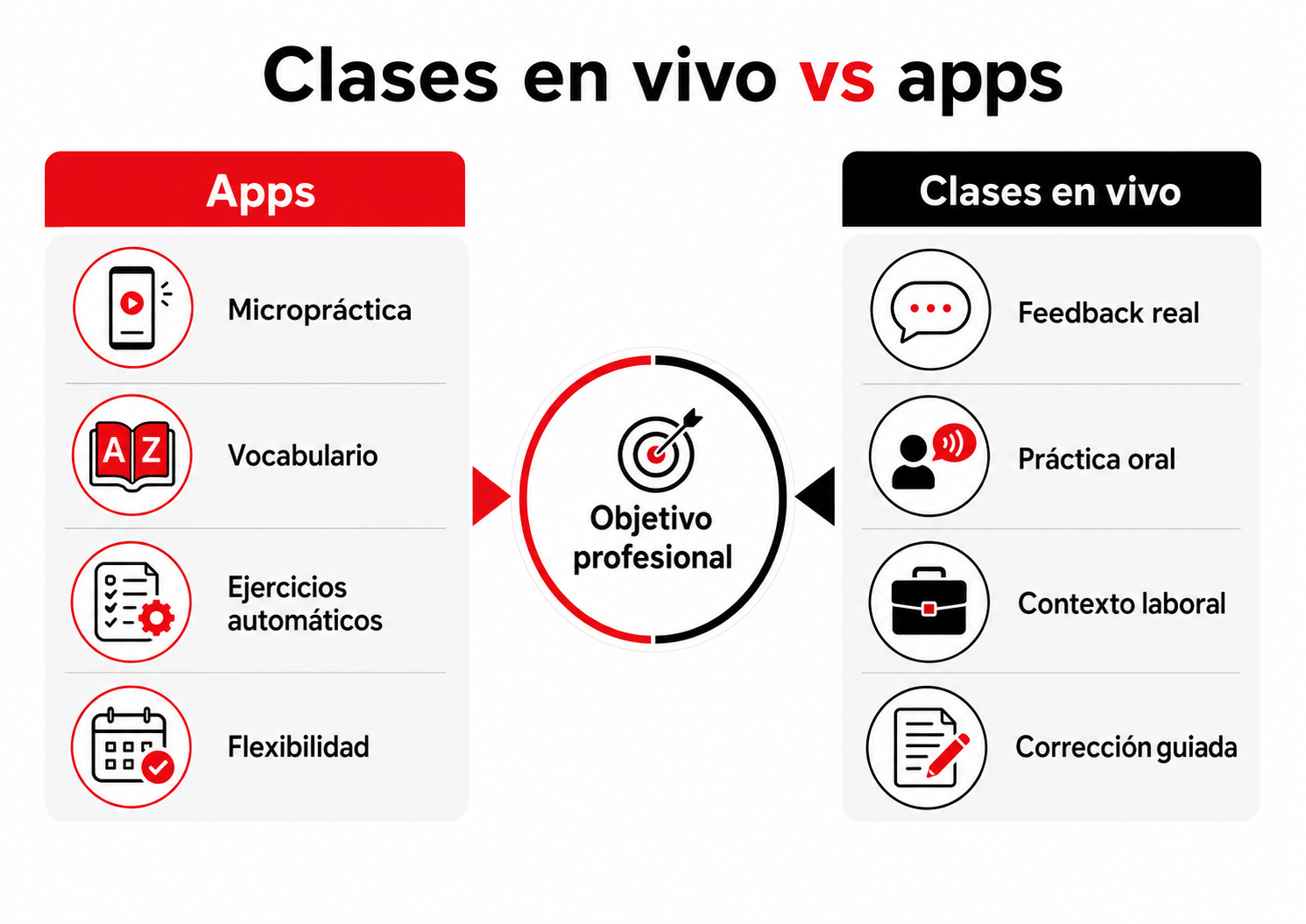 clases-ingles-en-vivo-vs-apps clases de inglés en vivo vs apps