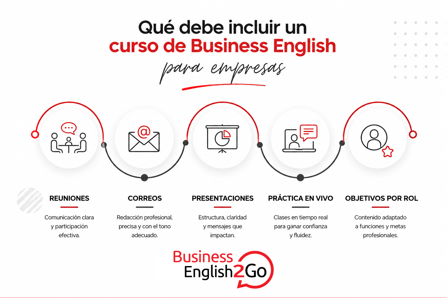 curso de Business English para empresas