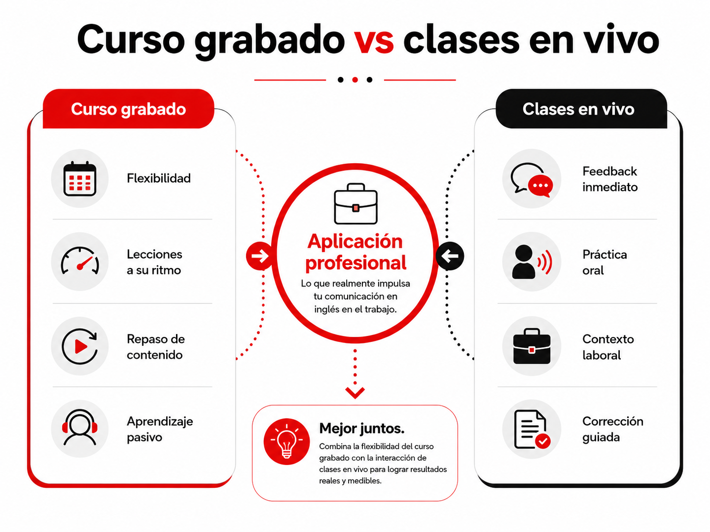 curso-grabado-vs-clases-en-vivo curso grabado vs clases en vivo