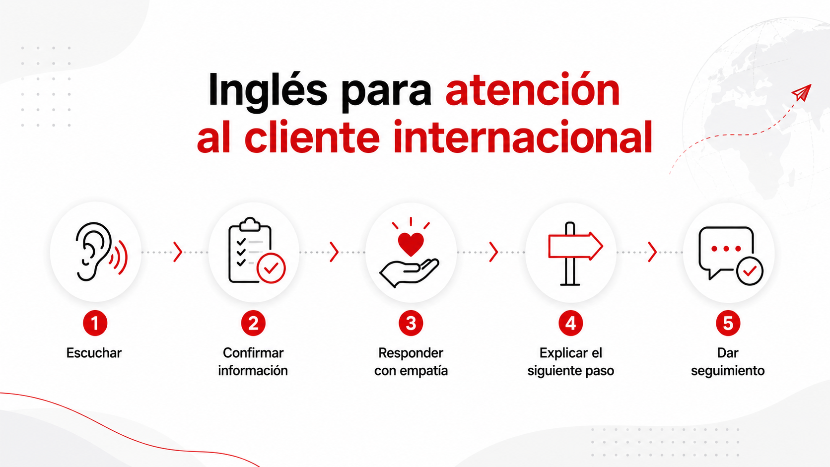 ingles-atencion-cliente-internacional inglés para atención al cliente internacional