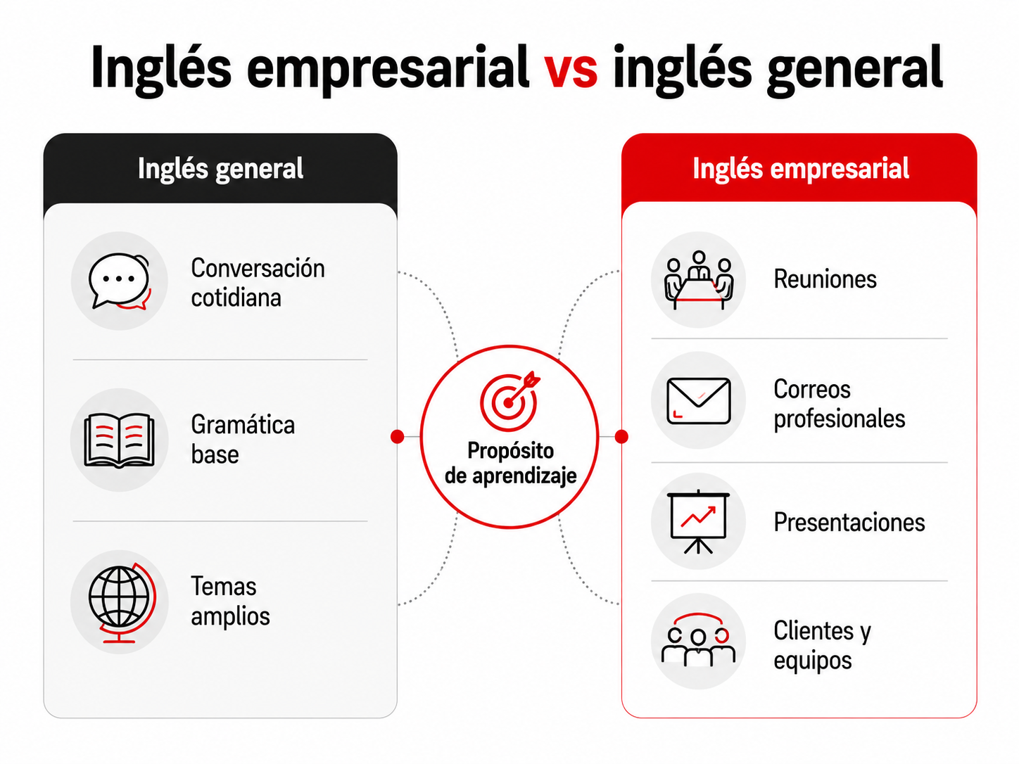 ingles-empresarial-vs-ingles-general inglés empresarial vs inglés general
