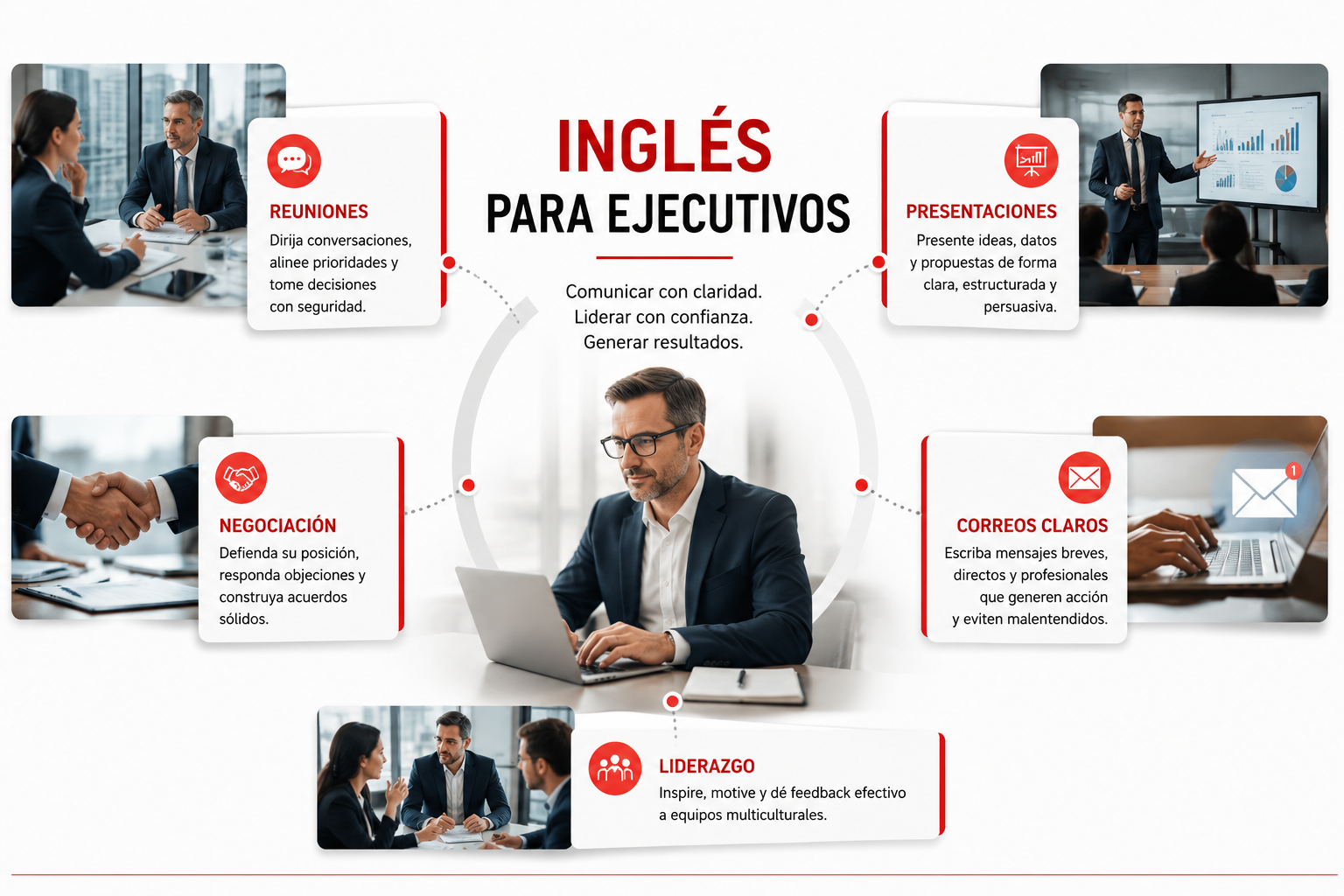 inglés para ejecutivos