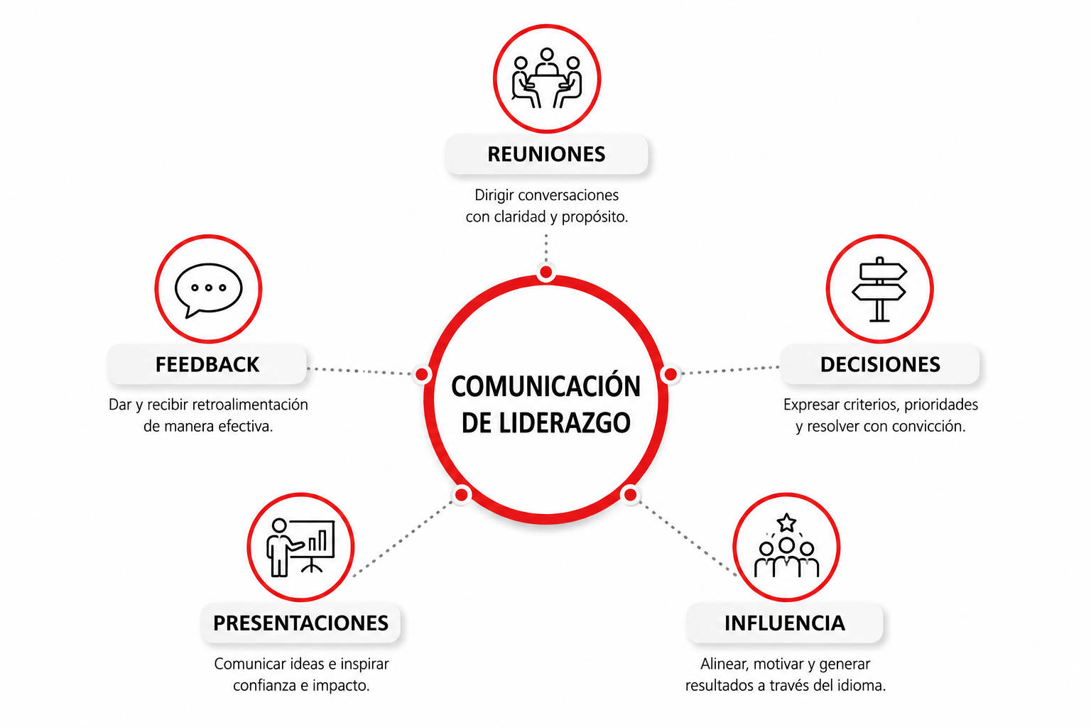 ingles-para-liderazgo-empresarial inglés para liderazgo empresarial