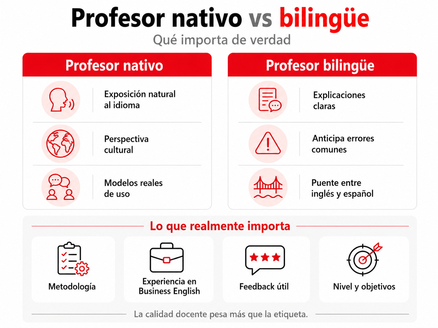 profesor nativo vs bilingüe