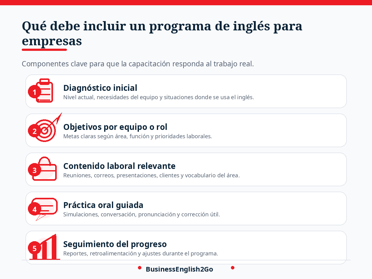 que-incluye-programa-ingles-empresas qué debe incluir un programa de inglés para empresas