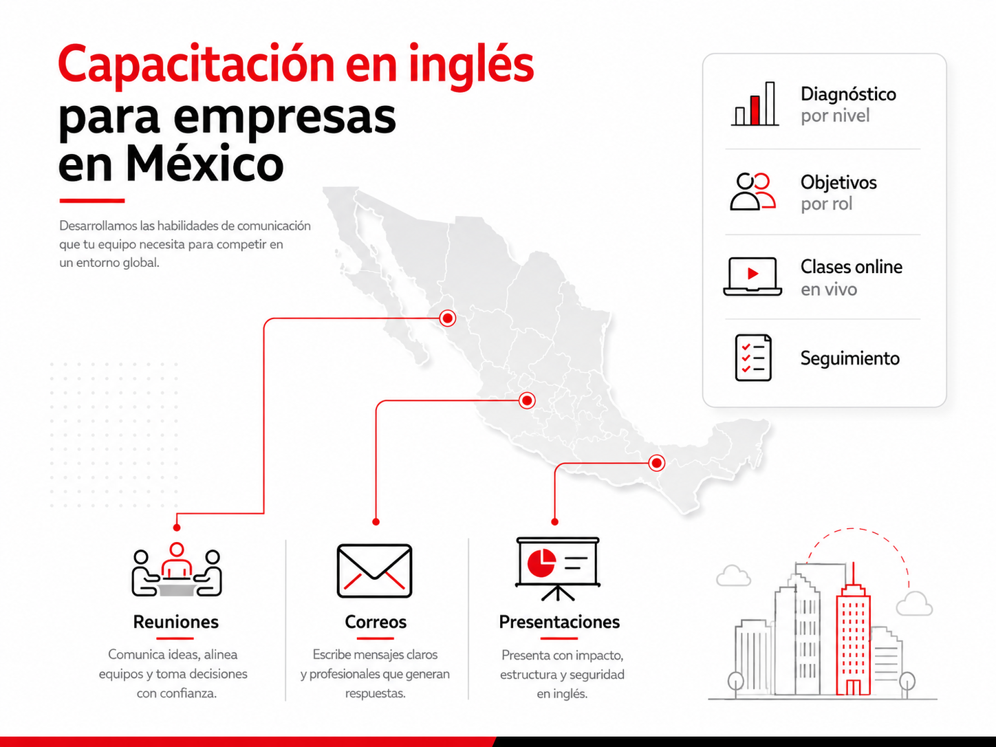 capacitacion-ingles-empresas-mexico capacitación en inglés para empresas en México