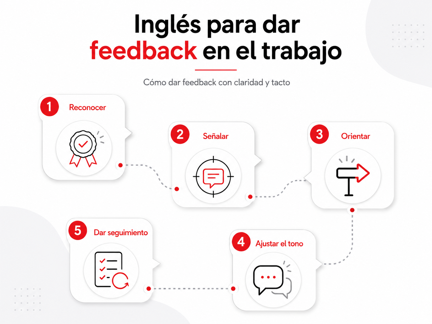 ingles-para-dar-feedback-en-el-trabajo inglés para dar feedback en el trabajo
