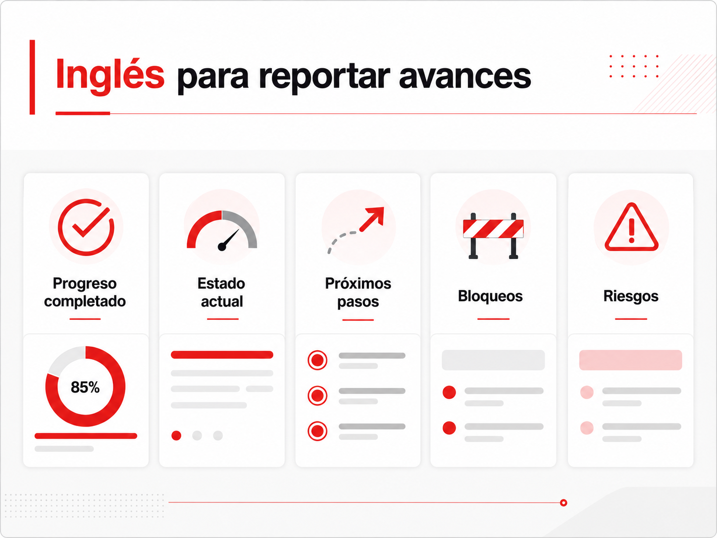 ingles-para-reportar-avances inglés para reportar avances